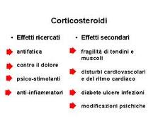 cortisone1